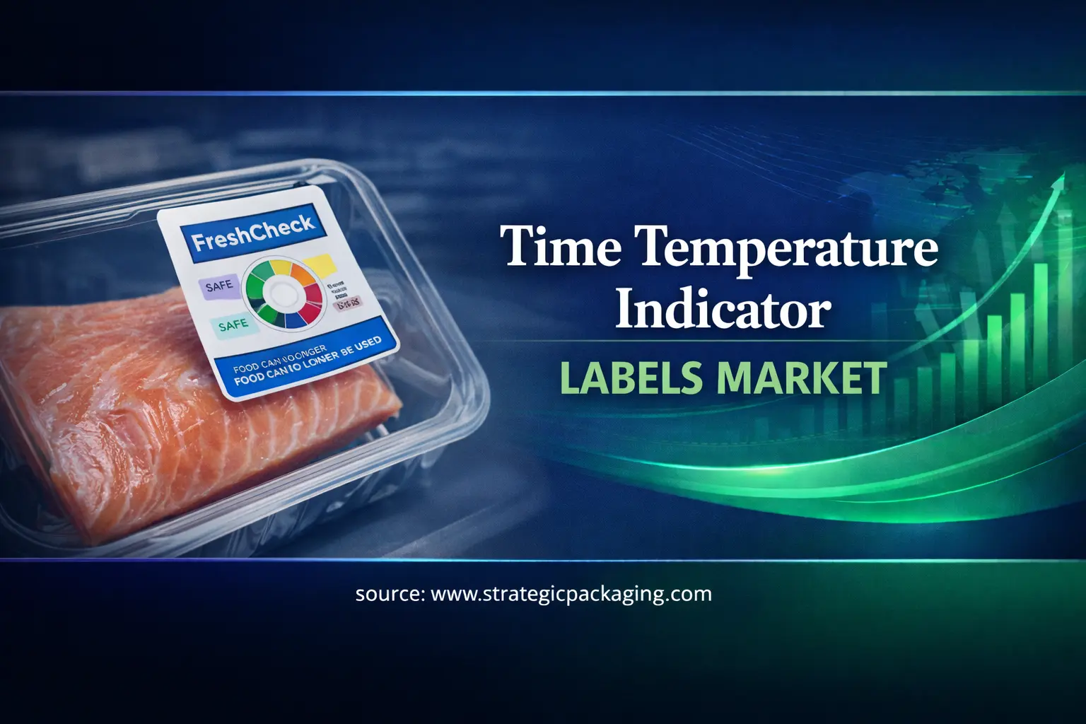 Time Temperature Indicator Labels Market Outlook to 2033 blog