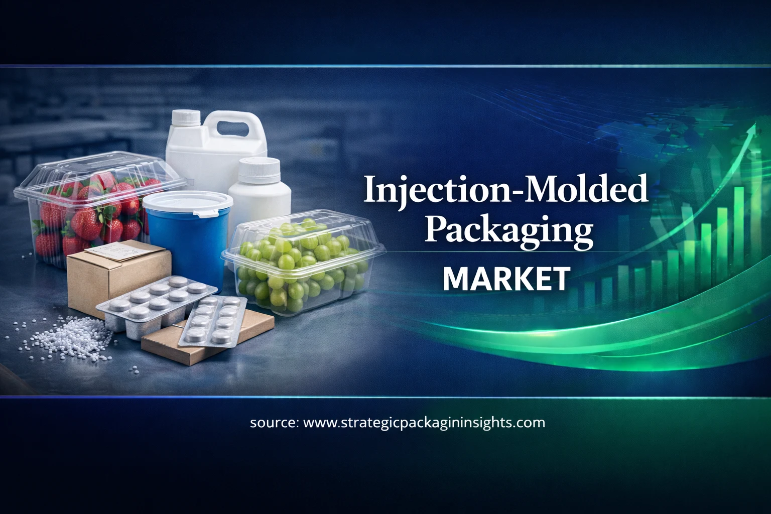 Injection-Molded Packaging Market Outlook to 2033 blog