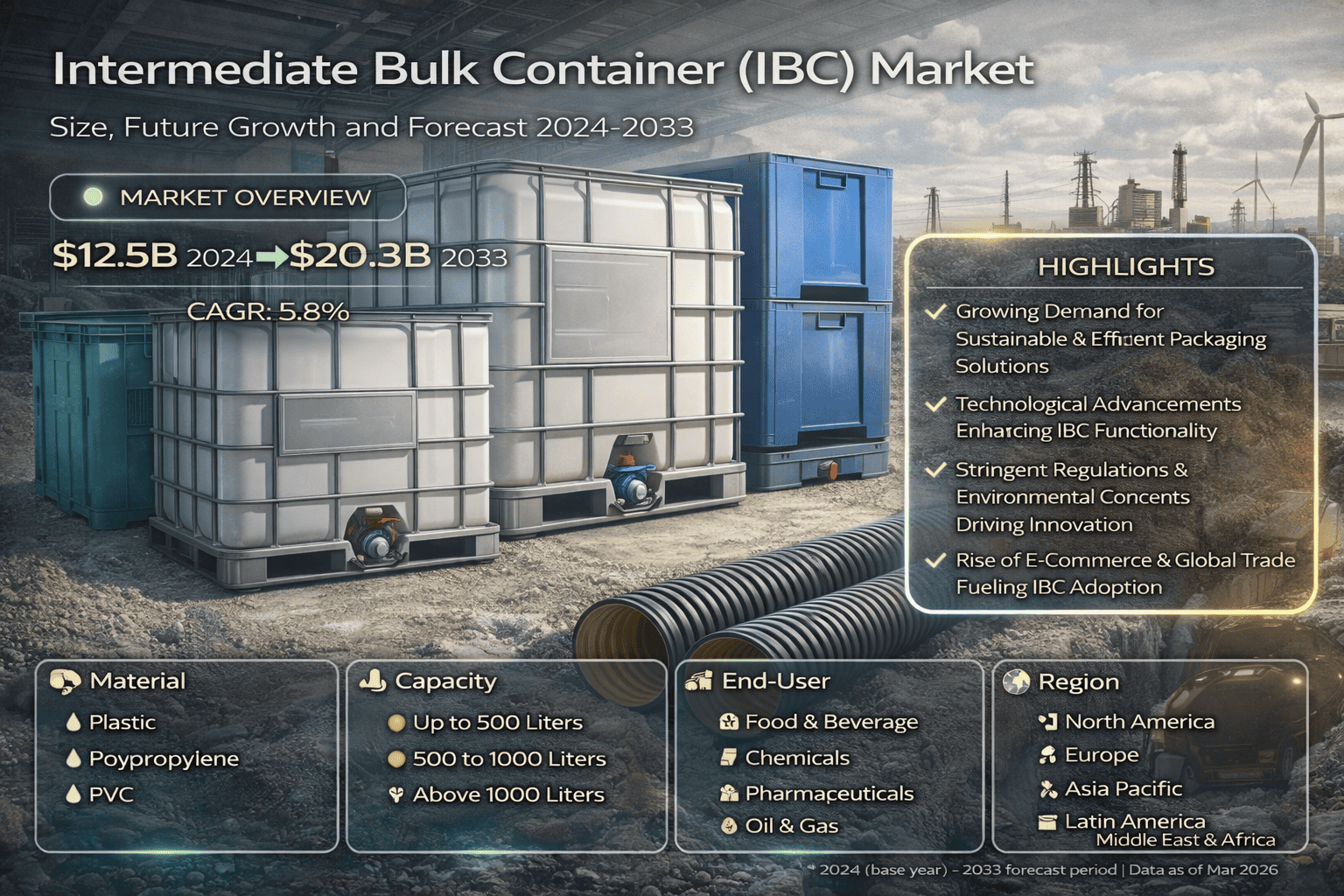 Intermediate Bulk Container (IBC) Market Growth, Trends, and Forecast Through 2033 blog