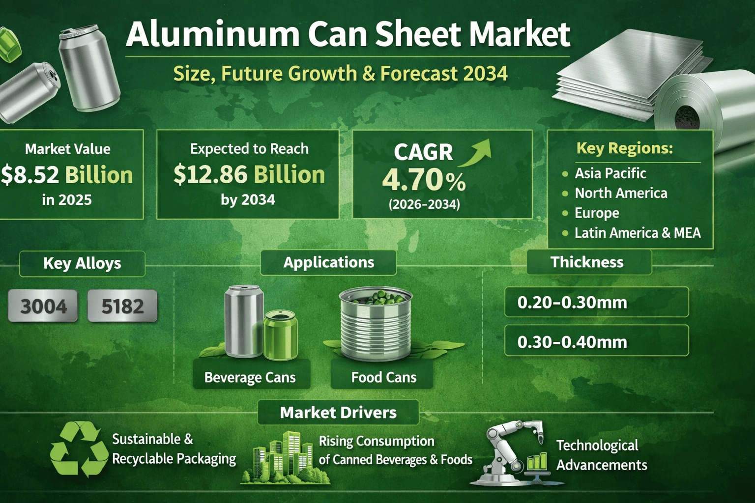 Aluminum Can Sheet Market: Growth Analysis, Drivers, Segmentation, and Forecast