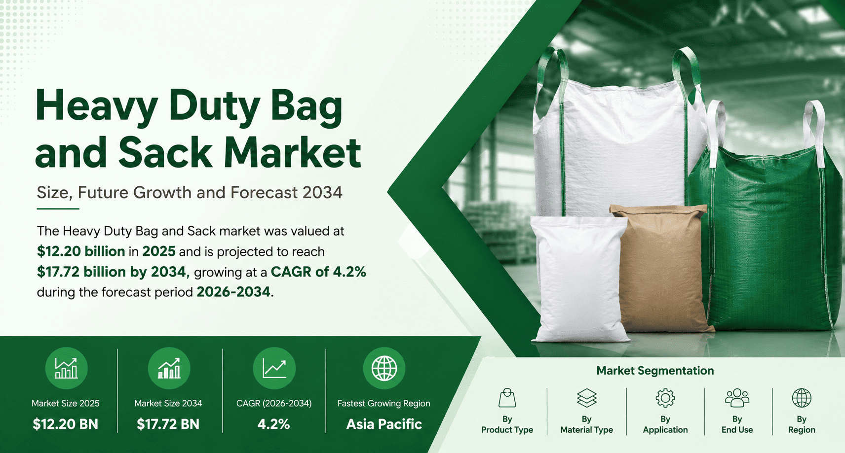 Heavy Duty Bag and Sack Market: Growth Analysis, Drivers, Segmentation, and Forecast blog