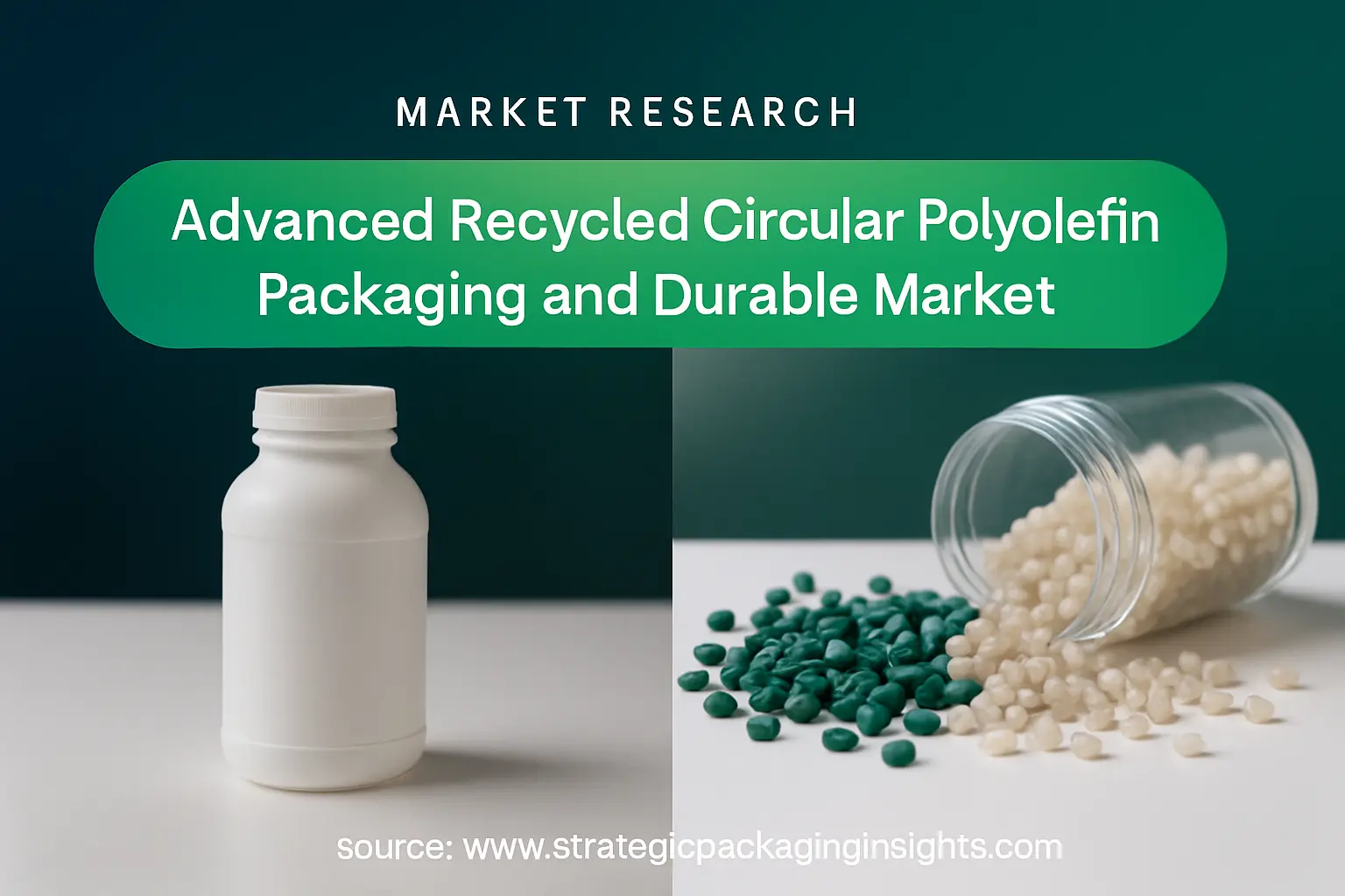 Advanced Recycled Circular Polyolefin Packaging and Durable Market Outlook to 2033 blog