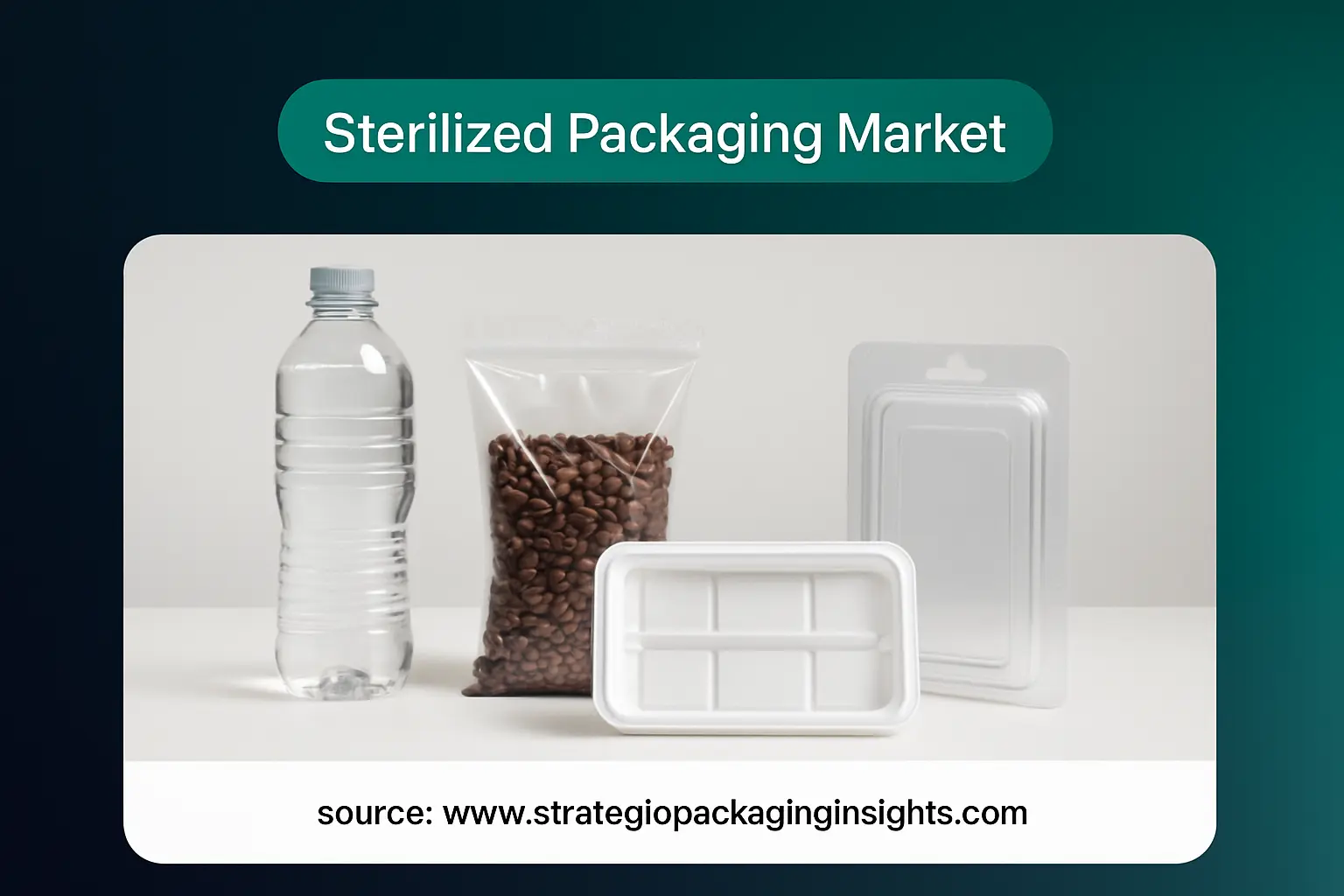 Sterilized Packaging Market Outlook to 2033 blog