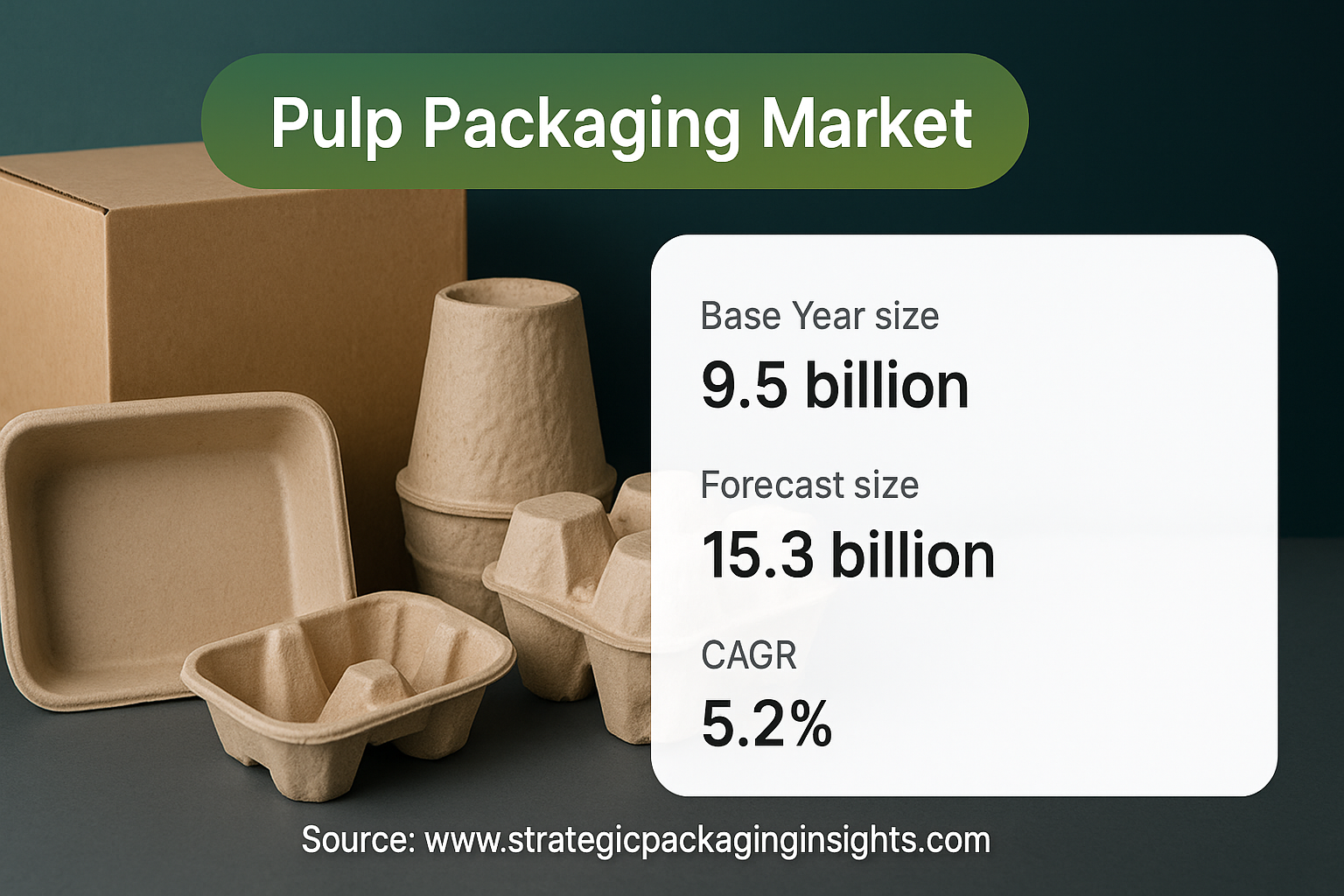 Pulp Packaging Market Outlook to 2033 blog