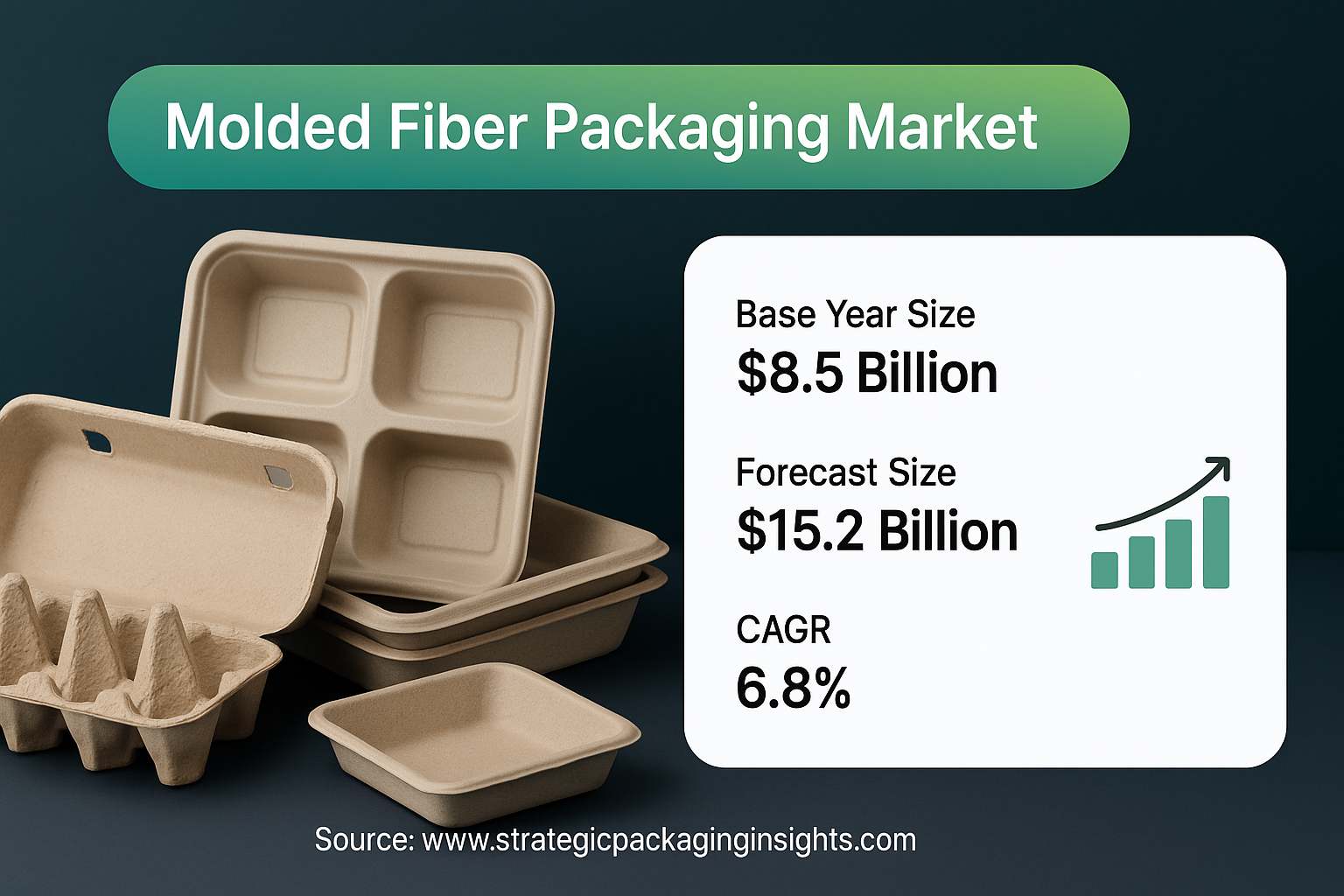 Molded Fiber Packaging Market Outlook to 2033 blog