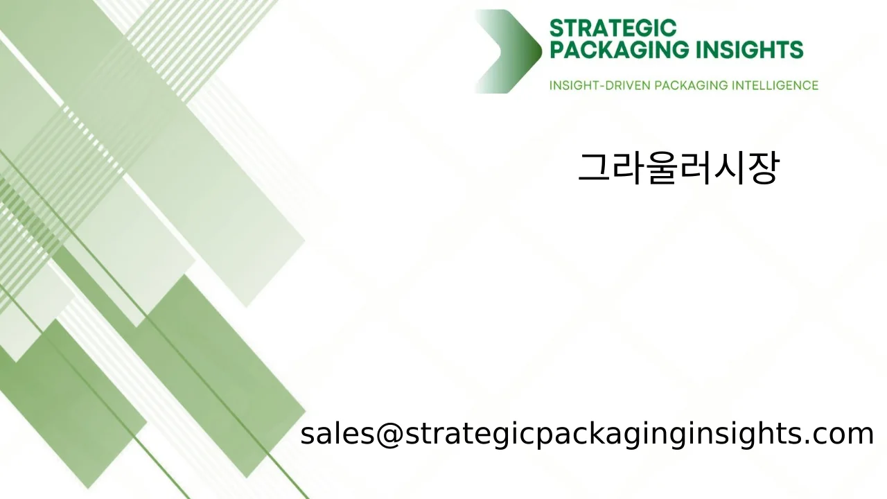 그라울러 시장 규모, 미래 성장 및 예측 2033